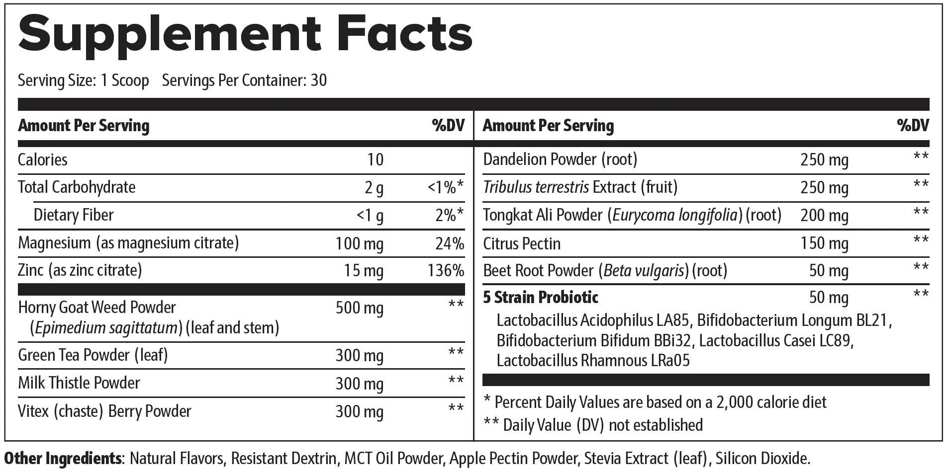 Femmelean supplement facts.