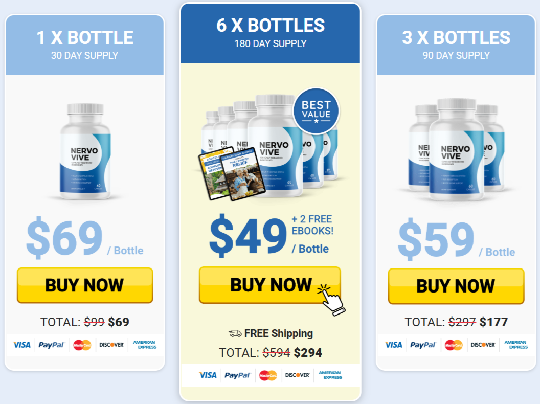 NervoVive Prices