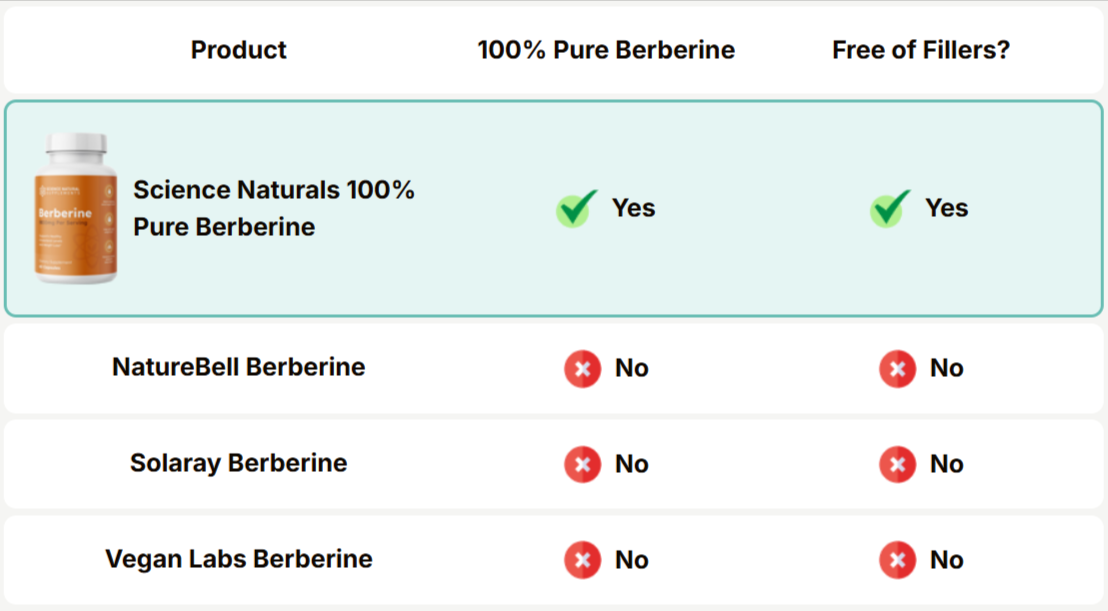 Berberine B1G2 vs