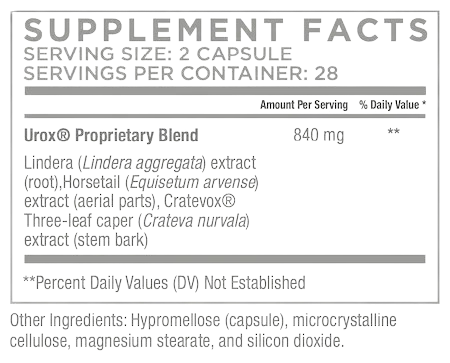 BladderGenix Supplement Fact