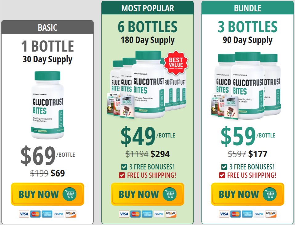 GlucoTrust Bites Prices