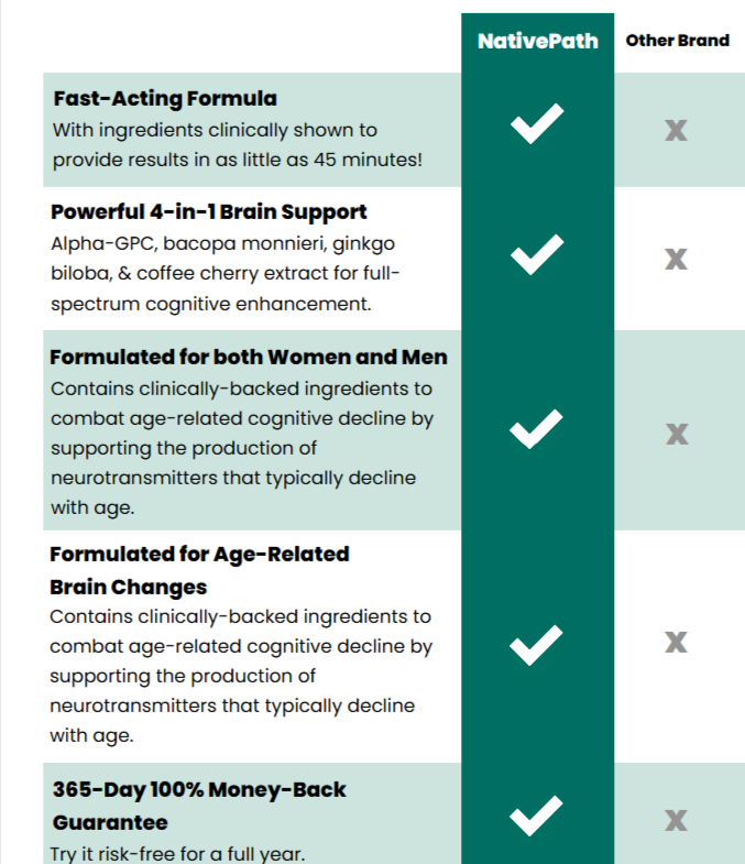 NativePath Brain Health Vs Other Brand