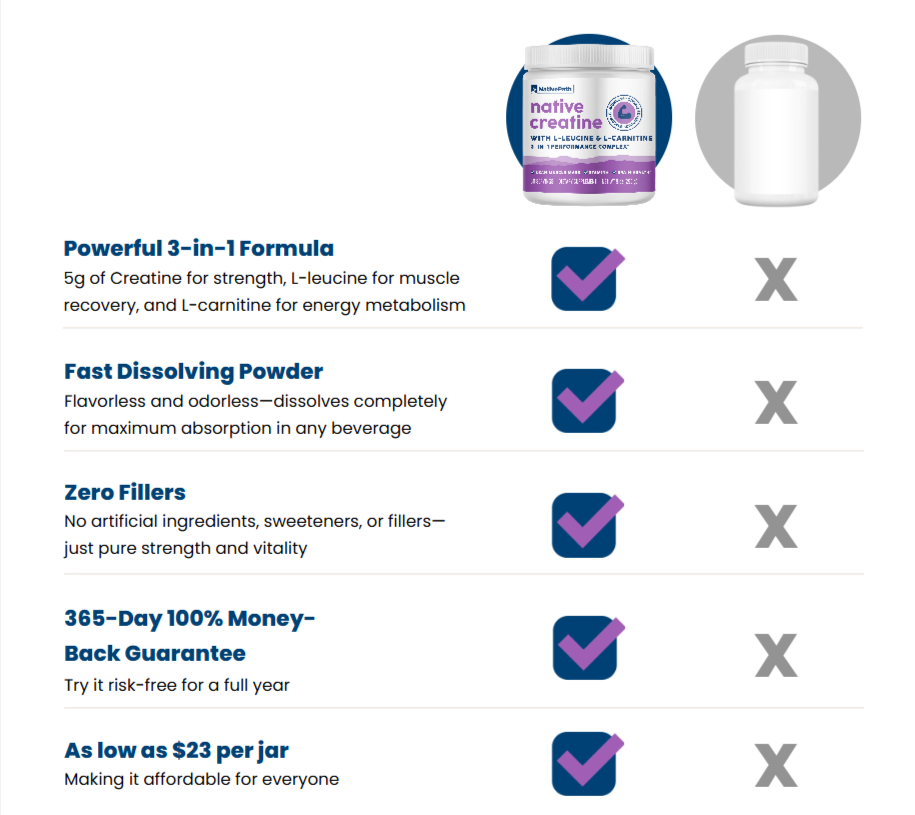 NativePath Native Creatine