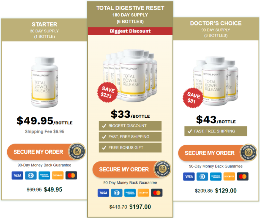 Total Bowel Release Prices