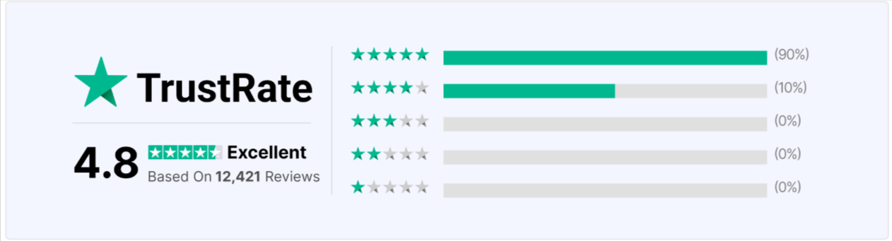 Vital Wrist Ball customer rating