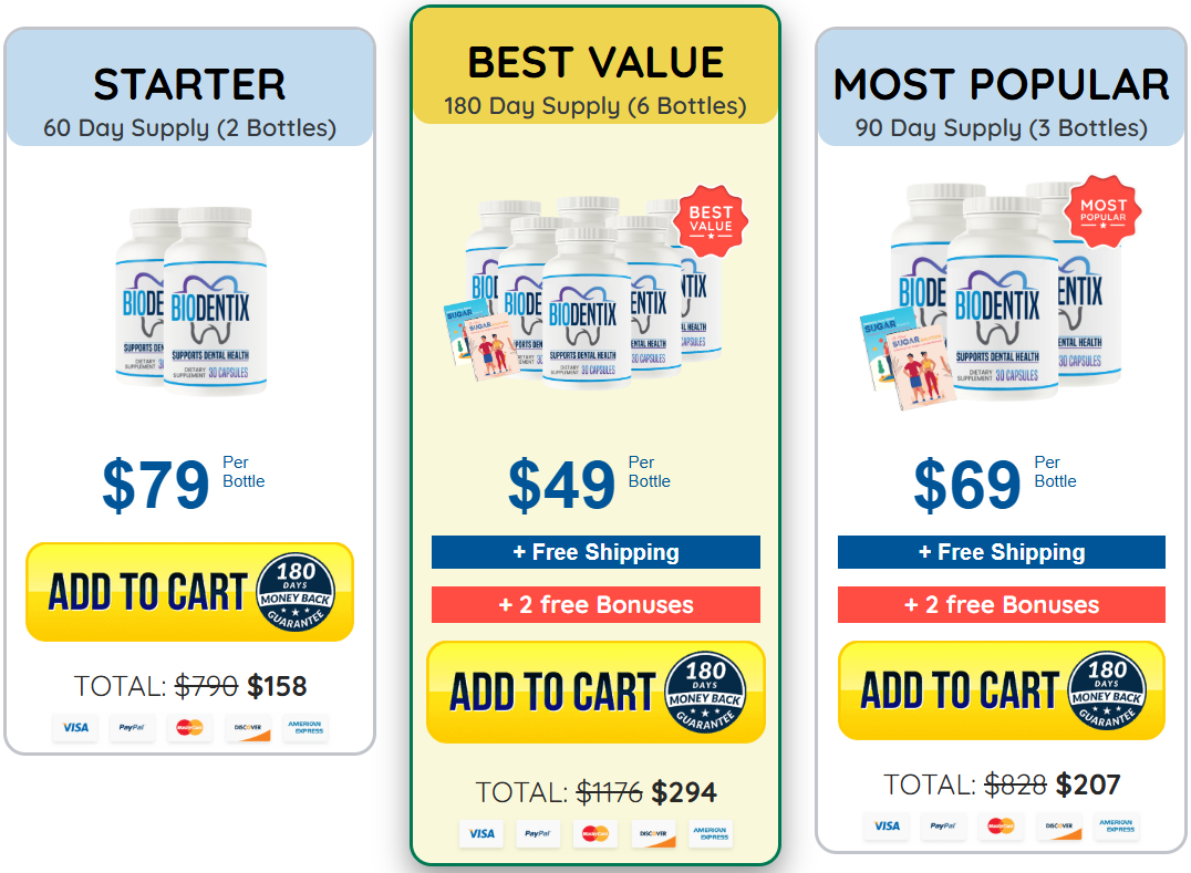 BioDentix Prices
