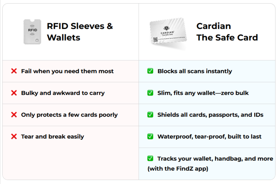 Cardian The SafeCard VS