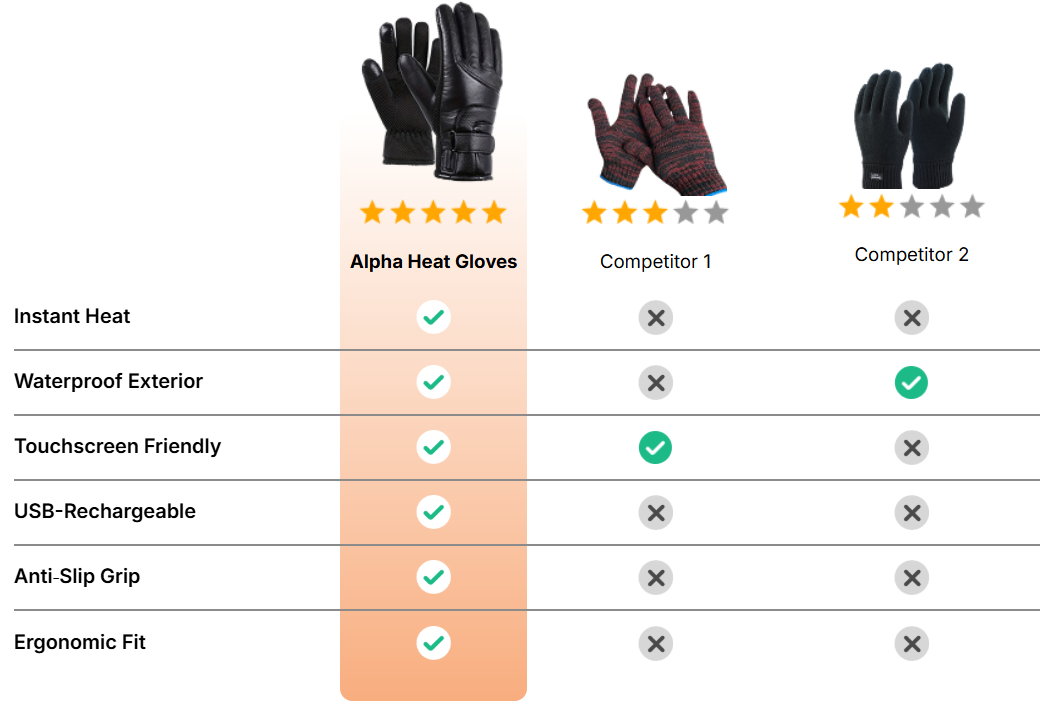 Alpha Heat Gloves vs others