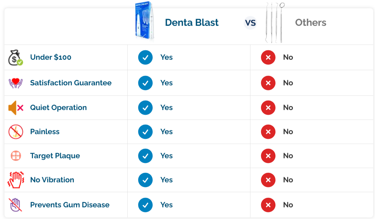 Denta Blast vs