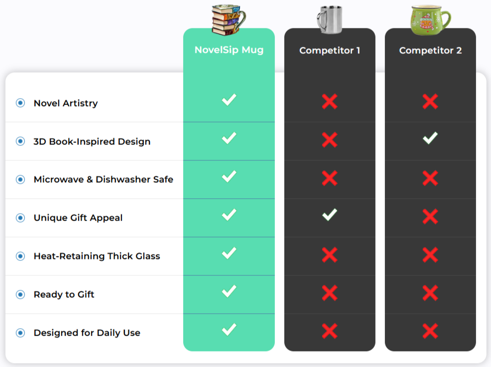 NovelSip Mug vs