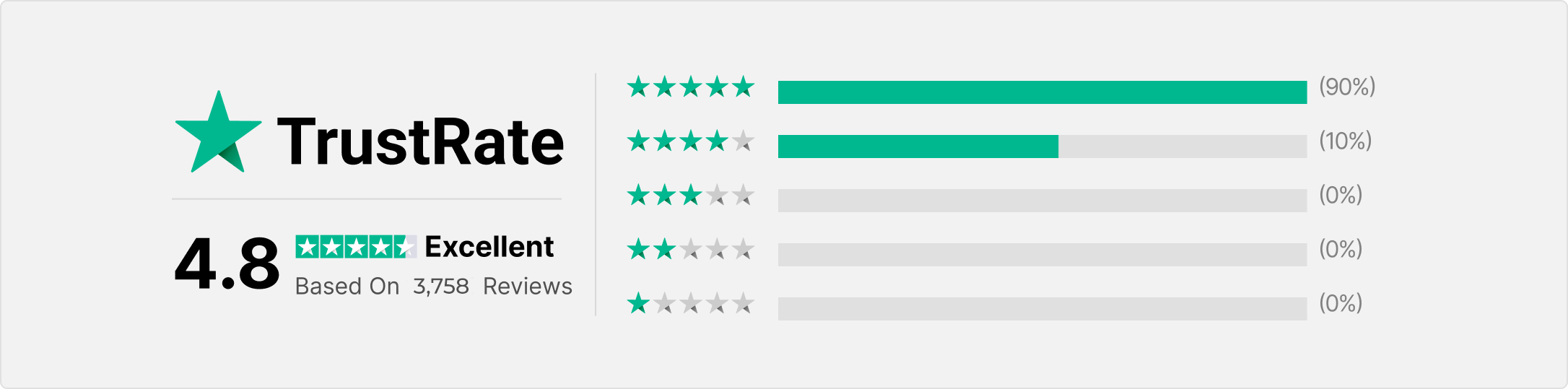 Vita Feet Relieve Customer Reviews