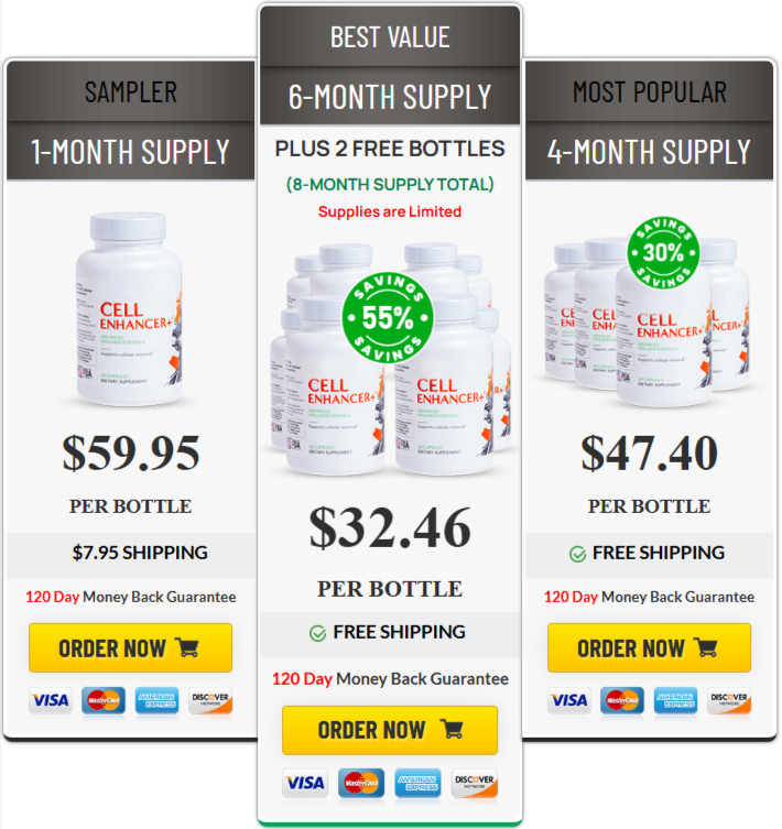 Cell Enhancer Plus Prices