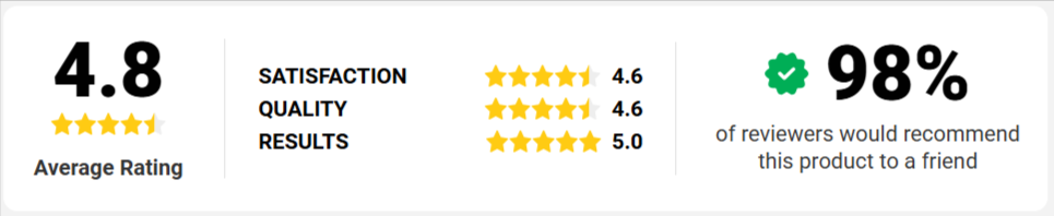 Heatoor Portable Heater customer rating