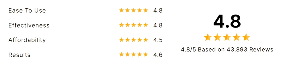 Night Vision Pro Driving Glasses Customer rating