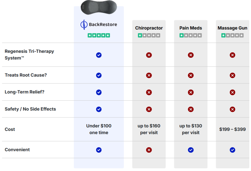 Back Restore vs other