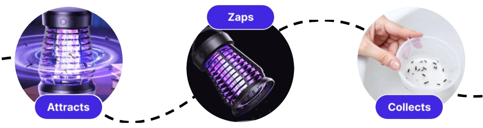 BuzzZapper Pro Portable Bug Zapper uses