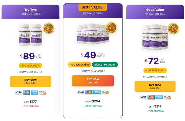MemoTril price package