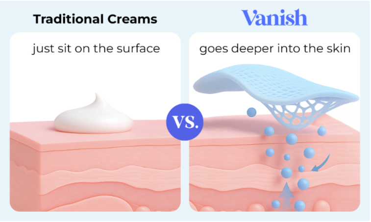 Vanish DrySerum our dryserum vs others