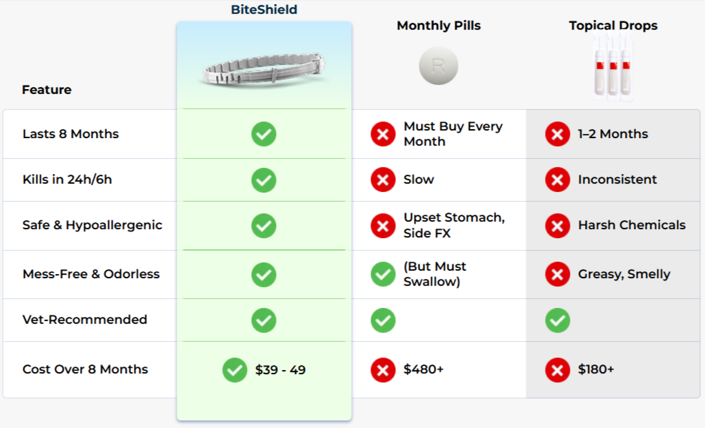 Barxbuddy BiteShield Collar vs Others