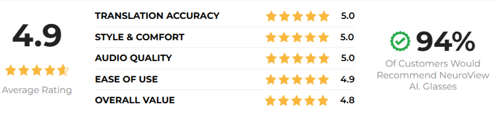 NeuroView Glasses customer review