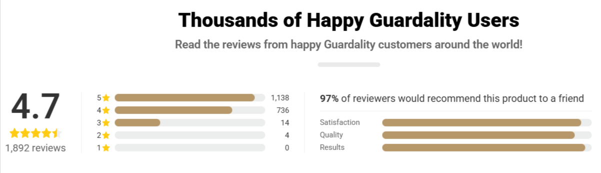 Guardality Safe Card Protection Customer