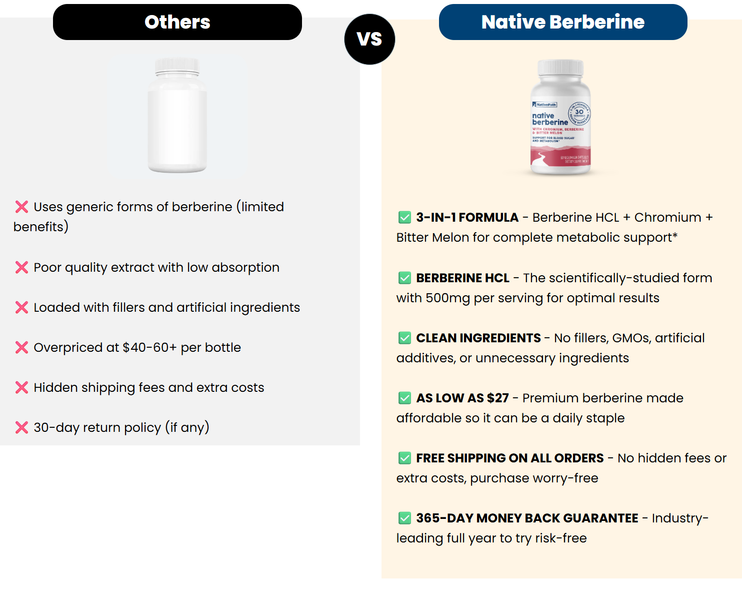 NativePath Berberine vs others