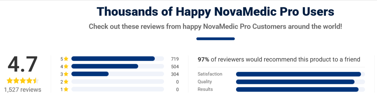 NovaMedic Pro Blood Pressure Monitor customer 2