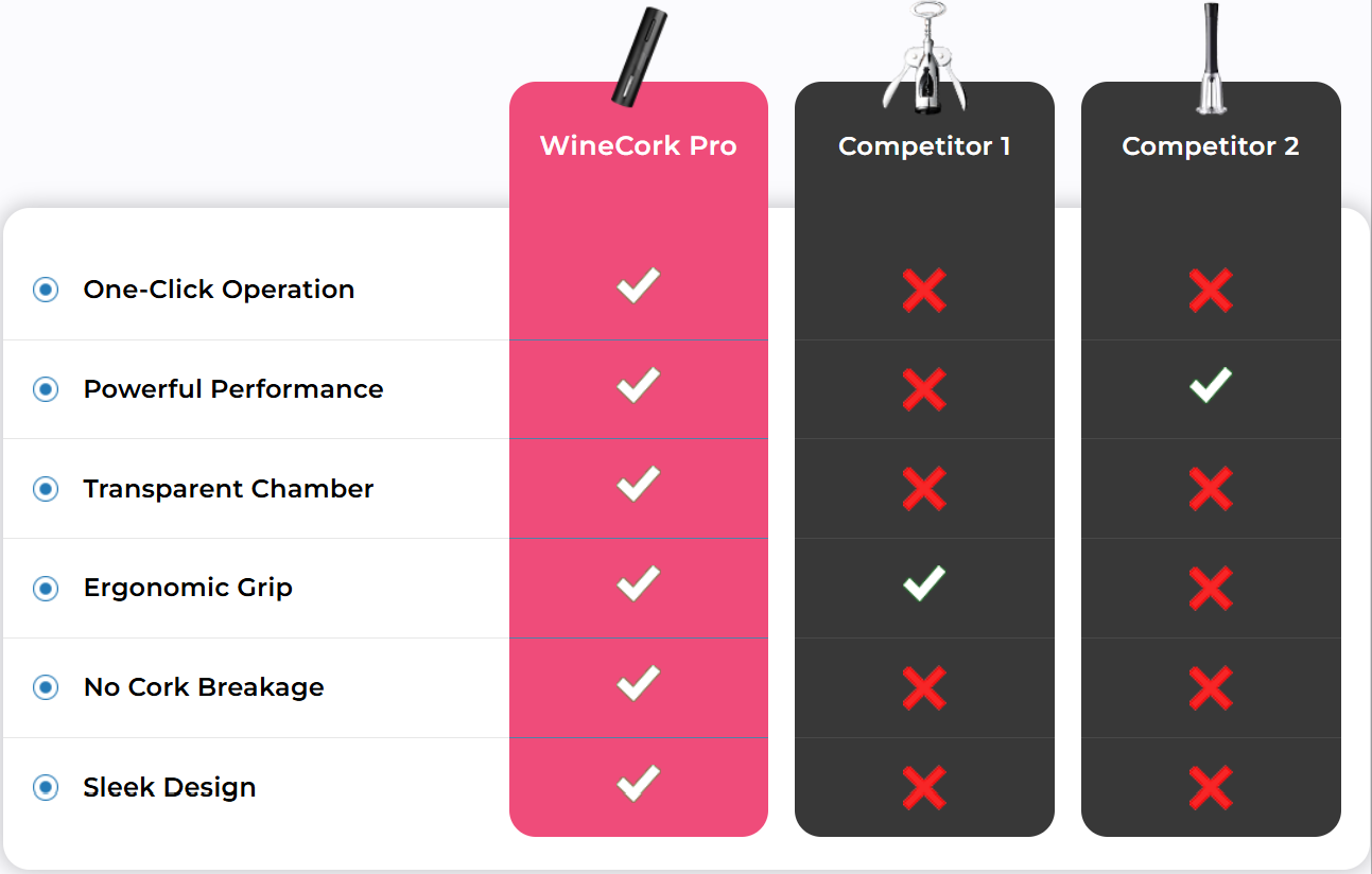 WineCork Pro vs others