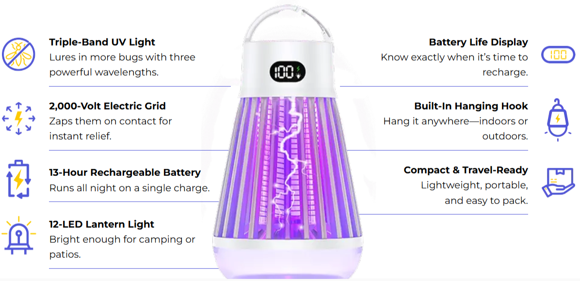 Zappify features