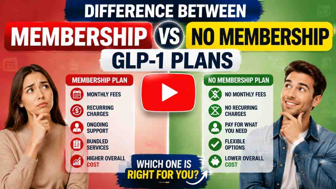 GLP-1 Programs With No MembershipFee