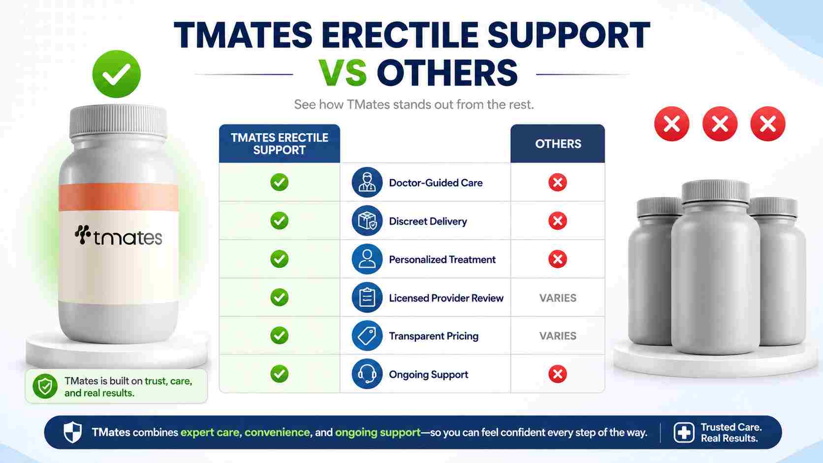TMates Erectile Support vs others