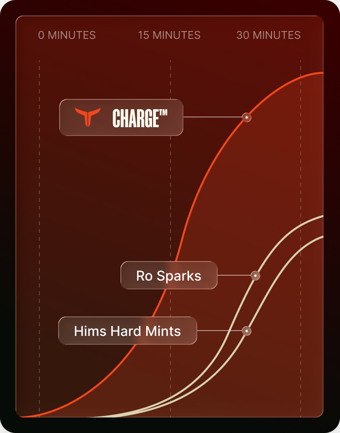 Comparison chart of Taurus Charge