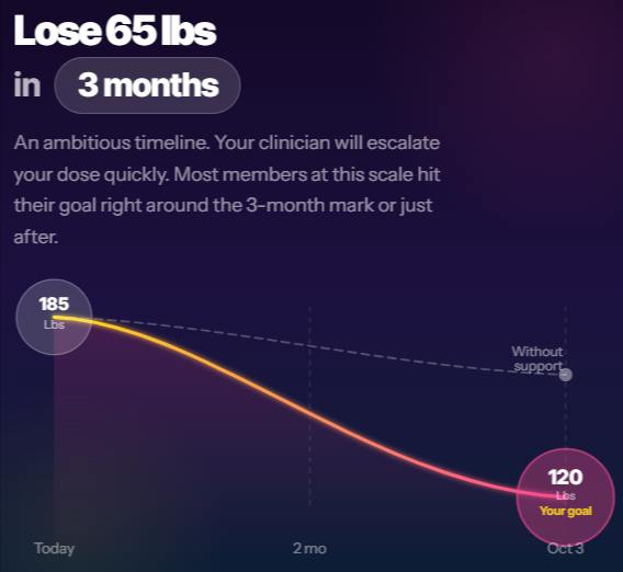 Curex result timeline