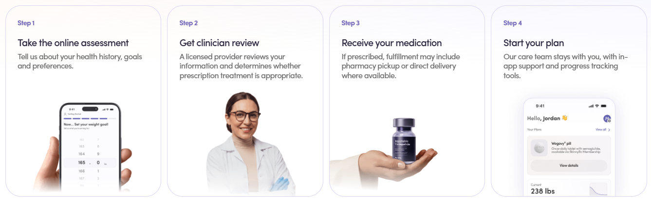 SkinnyRx - How to get started