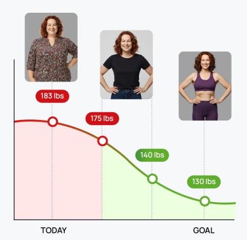 TeleHealth Med Timeline results