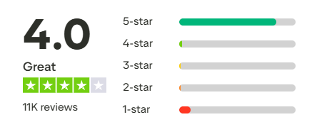 wisp customer reviews
