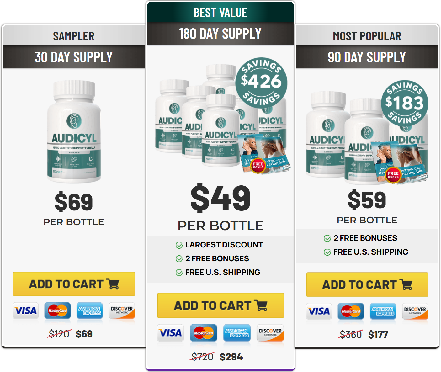 Audicyl price details