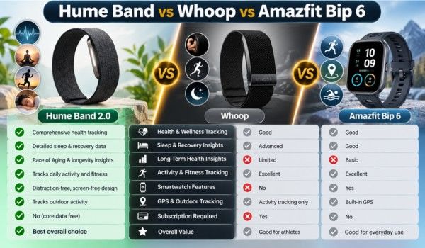 Hume Band vs Whoop vs Amazfit Bip 6 benefits